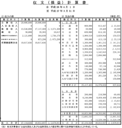収支計算書